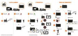 2.4GHz Digital HD Wireless CCD HD Camera Reversing Rear View Kit For Car Truck